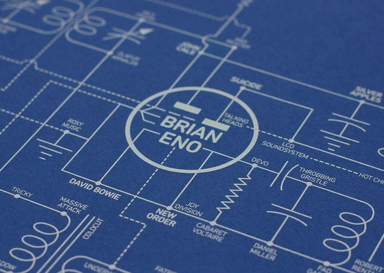 Electric Love Blueprint