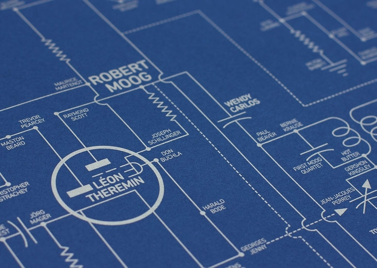 Electric Love Blueprint