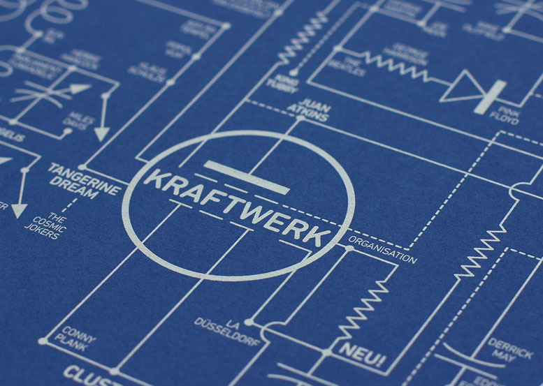 Electric Love Blueprint