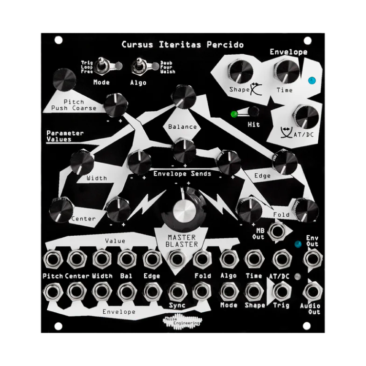 Cursus Iteritas Percido