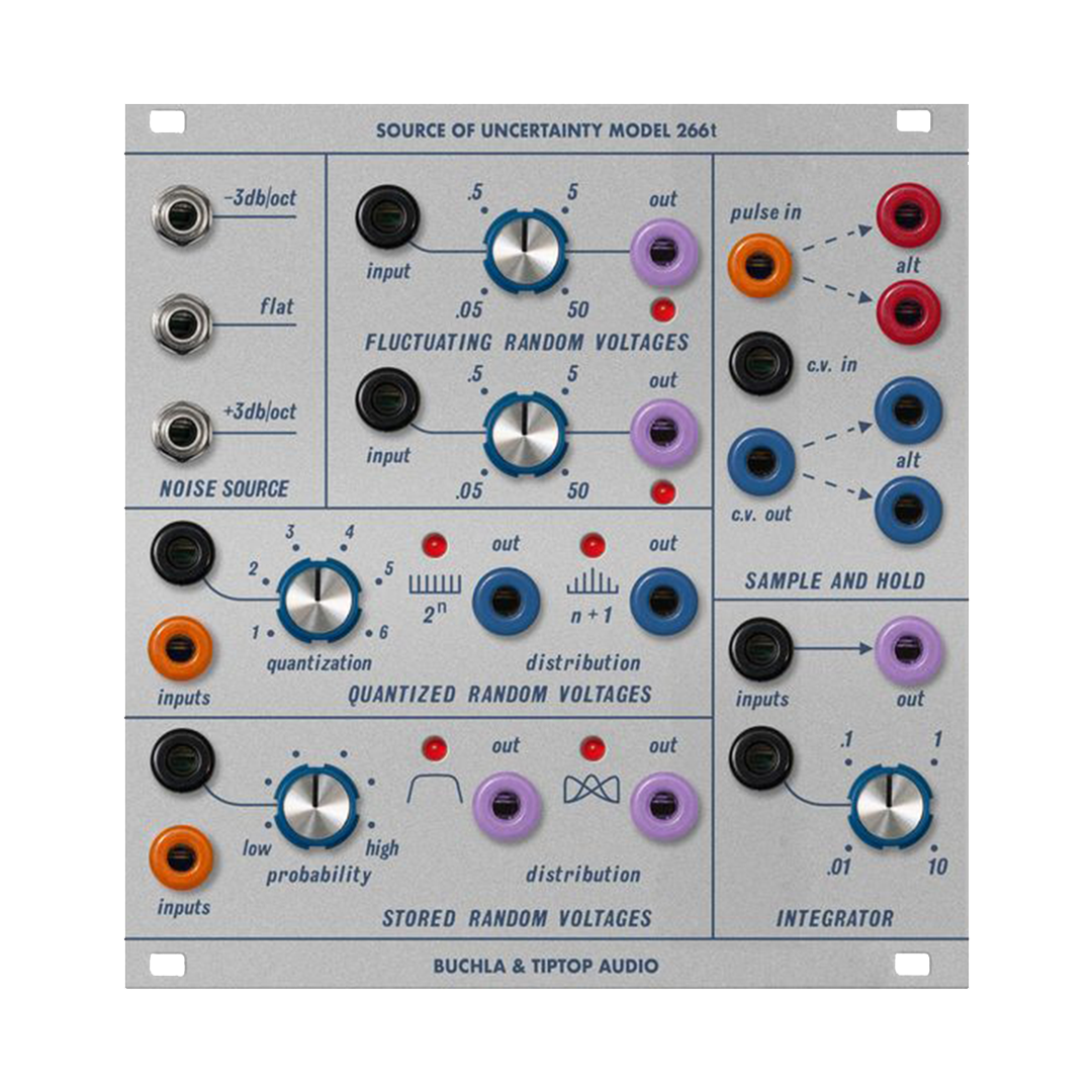 266t Source of Uncertainty