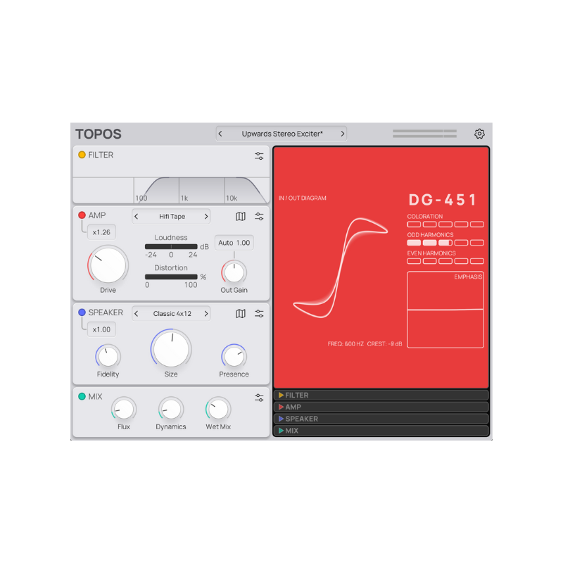 Topos 聲音染色 飽和效果器 Plugin (下載版)